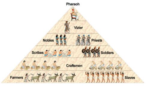 society_pyramid.jpg
