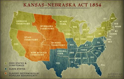 The Kansas Nebraska Act of 1854